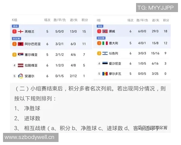 欧锦赛最新积分榜西班牙队凭借56分稳居榜首位置
