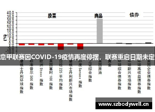 意甲联赛因COVID-19疫情再度停摆，联赛重启日期未定